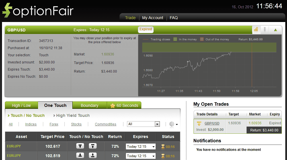 Successful Trade on Oct 16, 2012 gbpusd Successful Trade on Oct 16, 2012 gbpusd